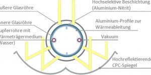 Beitragsbild des Blogbeitrags Solarthermie-Forschung: Perfekter Absorber dank Laser