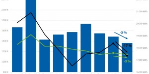 Beitragsbild des Blogbeitrags Heizkosten 2019/20: So viel Geld haben die Deutschen verheizt
