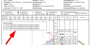 Beitragsbild des Blogbeitrags 25.02.2018, Der todgeile Dreier: Südseitig, >35°, Lawinenwarnstufe 2 