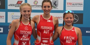 Beitragsbild des Blogbeitrags Feuersinger jubelt über Junioren Europameisterschaft: Den Mutigen gehört die Welt
