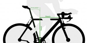 Beitragsbild des Blogbeitrags Stack und Reach einfach erklärt