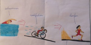 Beitragsbild des Blogbeitrags Kinder, unsere Lehrmeister!