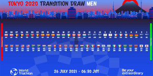 Beitragsbild des Blogbeitrags Startnummern für Tokyo 2020 vergeben