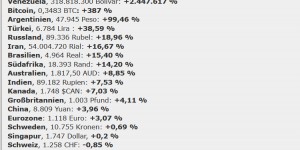 Beitragsbild des Blogbeitrags 2018: Gold in Euro + 3,07 % - Glückwunsch an alle Holdinginhaber -