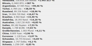 Beitragsbild des Blogbeitrags 2018: Gold in Euro + 3,07 % - Glückwunsch an alle Holdinginhaber - 