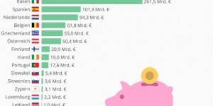 Beitragsbild des Blogbeitrags Steuern auf Bargeld? und Sicht- und Spareinlagen ? 