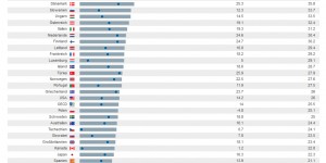 Beitragsbild des Blogbeitrags Flucht aus Deutschland, Gründe: Steuerlast und die überbordende Bürokratie 
