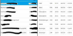 Beitragsbild des Blogbeitrags Wertentwicklung 2019 der Liechtenstein Funds 