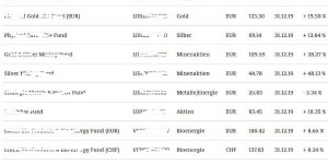 Beitragsbild des Blogbeitrags Rendite Fonds Fürstentum Liechtenstein 2019 welche von uns repräsentiert werden ! 