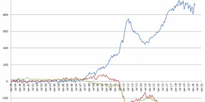 Beitragsbild des Blogbeitrags Bundesbank kritisiert gemeinsame EU-Verschuldung: Bedenkliches Novum