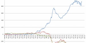 Beitragsbild des Blogbeitrags Bundesbank kritisiert gemeinsame EU-Verschuldung: Bedenkliches Novum 