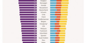 Beitragsbild des Blogbeitrags Laut IWF große Wohlstandsverluste mit Pleitewelle und möglicher Bankenkrise ! Alterssicherung unsicher.