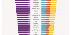 Beitragsbild des Blogbeitrags Laut IWF große Wohlstandsverluste mit Pleitewelle und möglicher Bankenkrise ! Alterssicherung unsicher.  