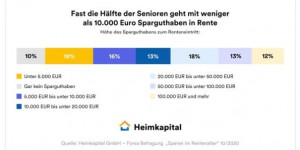 Beitragsbild des Blogbeitrags Wenig Netto vom Brutto + kleine Renten + bunte Vielfalt = Massenarmut da keine Rücklagen !  