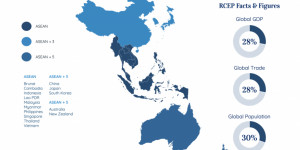 Beitragsbild des Blogbeitrags RCEP Asien: Das größte Handelsabkommen der Welt !  