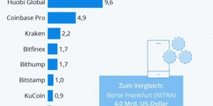 Beitragsbild des Blogbeitrags  (TraFinG Gw) Bundesregierung verlangt, Krypto-Zahlungen ab 1.000 Euro offenzulegen. 