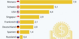 Beitragsbild des Blogbeitrags Der 1%-Klub der Superreichen, ab welchem Vermögen gehört man dazu ?