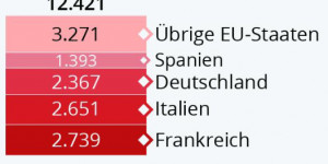 Beitragsbild des Blogbeitrags Start des digitalen Euro - Eurogruppenchef jubelt !