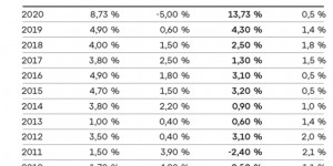 Beitragsbild des Blogbeitrags Euro: 28,2 PROZENT KAUFKRAFT von 2001 - 2020 VERLOREN.