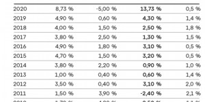 Beitragsbild des Blogbeitrags Euro: 28,2 PROZENT KAUFKRAFT von 2001 - 2020  VERLOREN. 