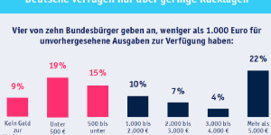 Beitragsbild des Blogbeitrags Neue Reservewährung für 3,2 Mrd Menschen,  dafür neue Armut für den Wertewesten ?   