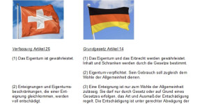 Beitragsbild des Blogbeitrags Immobilieneigentum: Änderung des Lastenausgleichgesetzes (Art. 120a GG) mit Geltung ab dem 01.01.2024.