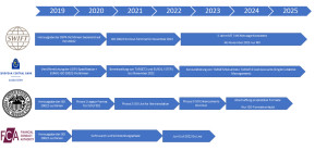 Beitragsbild des Blogbeitrags Westliche Notenbanken führen Zahlungsverkehr ISO 20022  ein !  