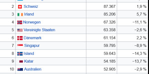 Beitragsbild des Blogbeitrags Geldvermögen & Wirtschaftlicher Niedergang in Deutschland