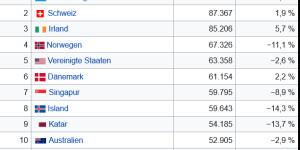 Beitragsbild des Blogbeitrags Geldvermögen & Wirtschaftlicher Niedergang in Deutschland  