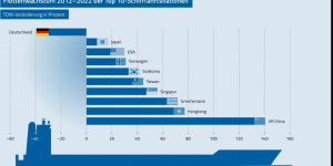 Beitragsbild des Blogbeitrags Blackrock, WEF, Desinvestition in Öl und Gas dafür ESG und sonstiger Unsinn !
