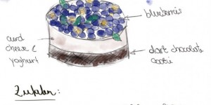 Beitragsbild des Blogbeitrags Rezeptentwicklung – So funktioniert´s