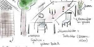 Beitragsbild des Blogbeitrags Set Design & Prop Styling- HOW TO?
