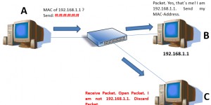 Beitragsbild des Blogbeitrags IPv6 und die Solicited Node Multicast Address