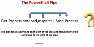 Beitragsbild des Blogbeitrags Understanding PowerShell Pipeline Parameter Binding 
