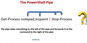 Beitragsbild des Blogbeitrags Understanding PowerShell Pipeline Parameter Binding