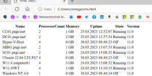 Beitragsbild des Blogbeitrags PowerShell: Retrieve and document all Hyper-V VMs 
