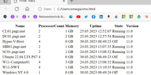 Beitragsbild des Blogbeitrags PowerShell: Retrieve and document all Hyper-V VMs