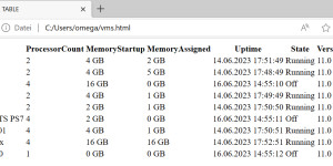 Beitragsbild des Blogbeitrags PowerShell: List and document all Hyper-V VMs with the most important properties 