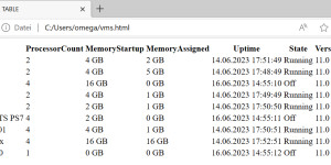 Beitragsbild des Blogbeitrags PowerShell: List and document all Hyper-V VMs with the most important properties