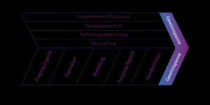 Beitragsbild des Blogbeitrags Das wäre doch gelacht! Digitalisierung ganzheitlich gedacht – mit der richtigen Technologie zu einer unternehmensweit einheitlichen IT-Systemlandschaft!