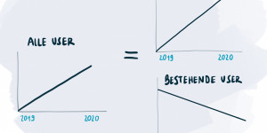 Beitragsbild des Blogbeitrags World Usability Congress 2020 – 5 Themen für gute UX 