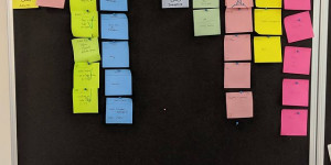 Beitragsbild des Blogbeitrags Daily Standup – das produktive 15 Minuten Meeting