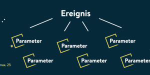Beitragsbild des Blogbeitrags Google Analytics 4 – Thats new! 