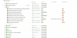 Beitragsbild des Blogbeitrags UX Audit – eine „How to“ Anleitung 