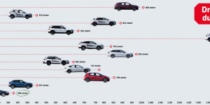 Beitragsbild des Blogbeitrags User Experience im Auto