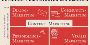 Beitragsbild des Blogbeitrags Online-Marketing für Kulturbetriebe – Wie erreiche ich mein Publikum online?
