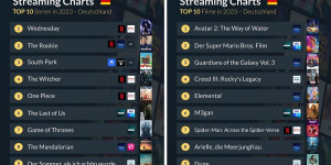 Beitragsbild des Blogbeitrags Top 10 Filme & Serien in 2023