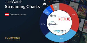 Beitragsbild des Blogbeitrags Streaming Charts: So entwickeln sich die Marktanteile von Netflix und Co. 
