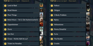 Beitragsbild des Blogbeitrags Streaming Charts in Österreich im April