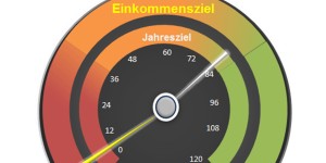 Beitragsbild des Blogbeitrags Dividenden & Aktien Dividendeneinkommen 2017/06